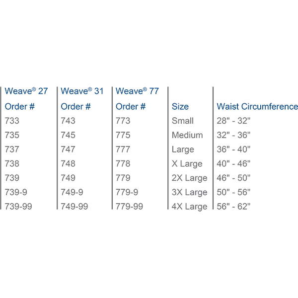 Weave ™ Series SUGGESTED HCPC: L0627 and L0642, L0631 and L0648, L0637 and L0650